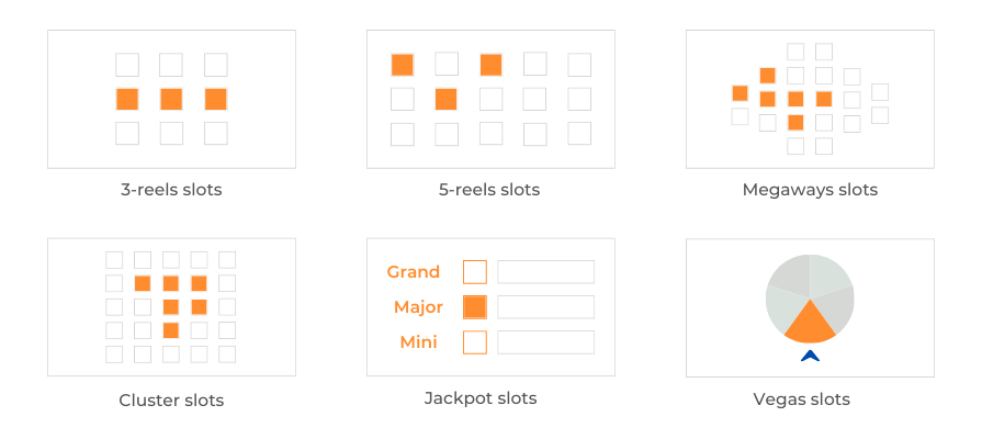 type of slots type of slots